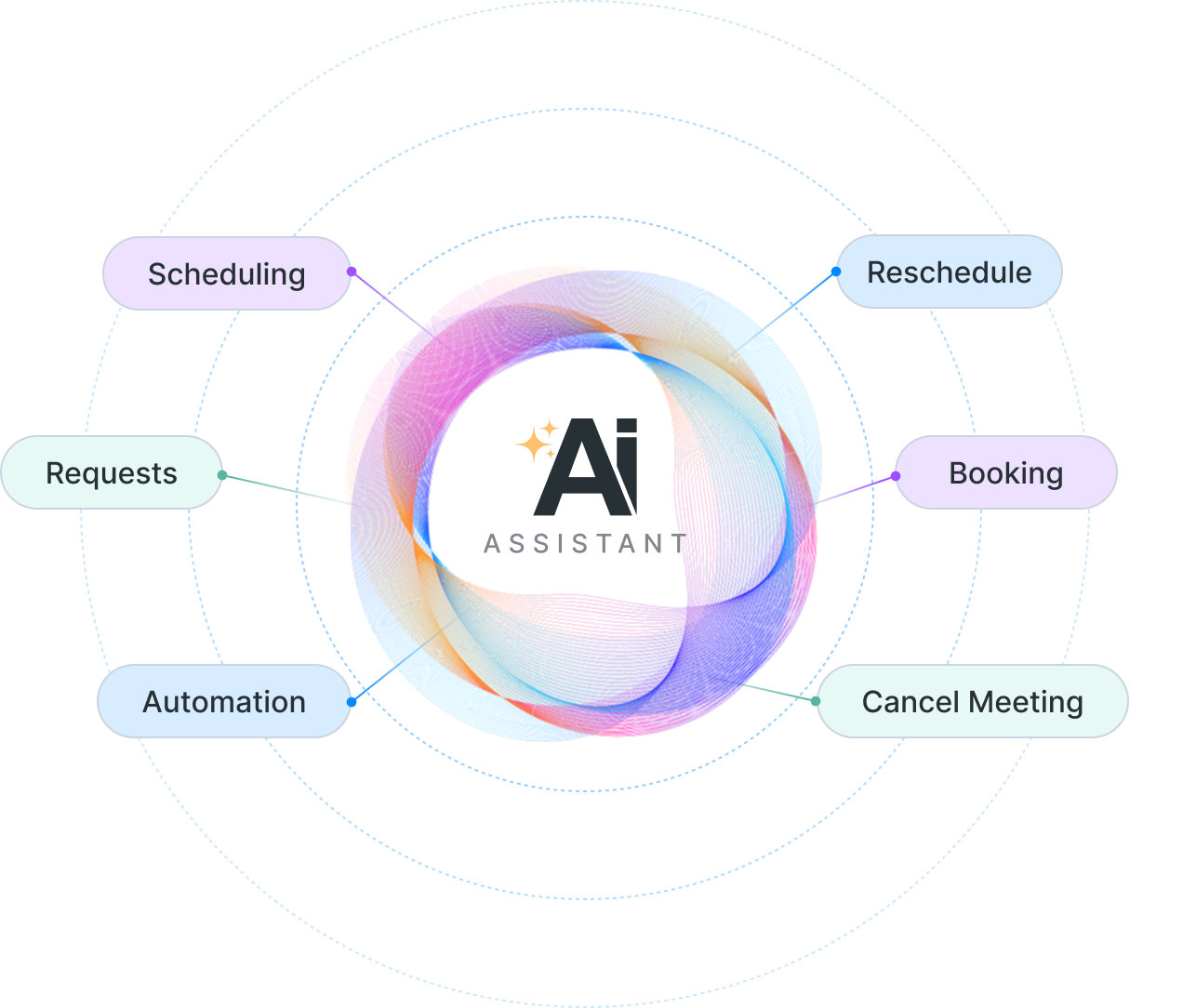 A simple user experience is powered by a structured, backend-driven system